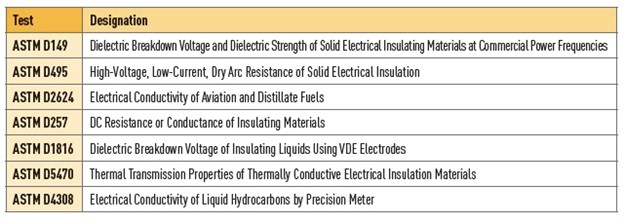 Table 3: Most common lubricating grease tests on electrical-related properties. Courtesy: STLE