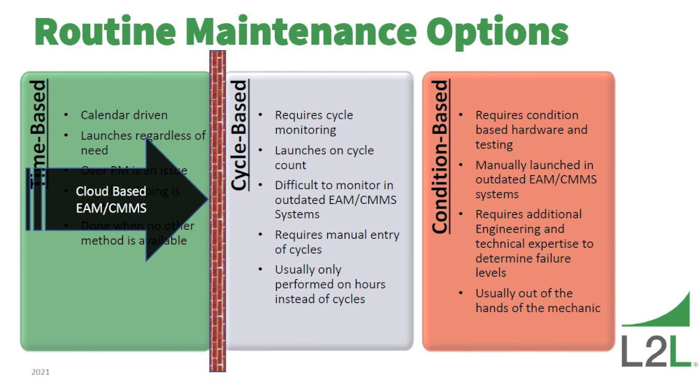 Routine maintenance options. Courtesy: Leading2Lean