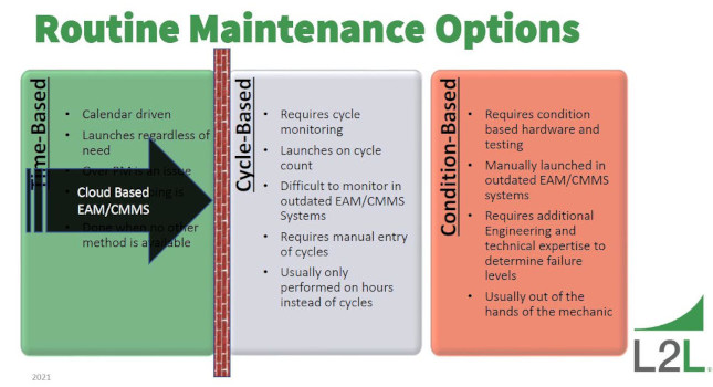 Routine maintenance options.