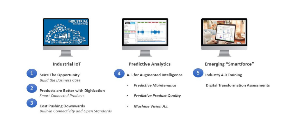 In many ways the trends associated with Industry 4.0 are an augmentation or further development of possibilities inherent in the introduction of the programmable controller and distributed control system in the 1980s and being introduced over time in an evolutionary manner.