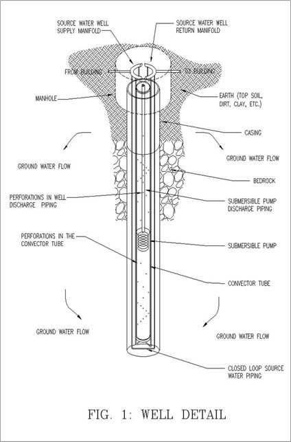 Figure 1 CEGH WELL DETAIL