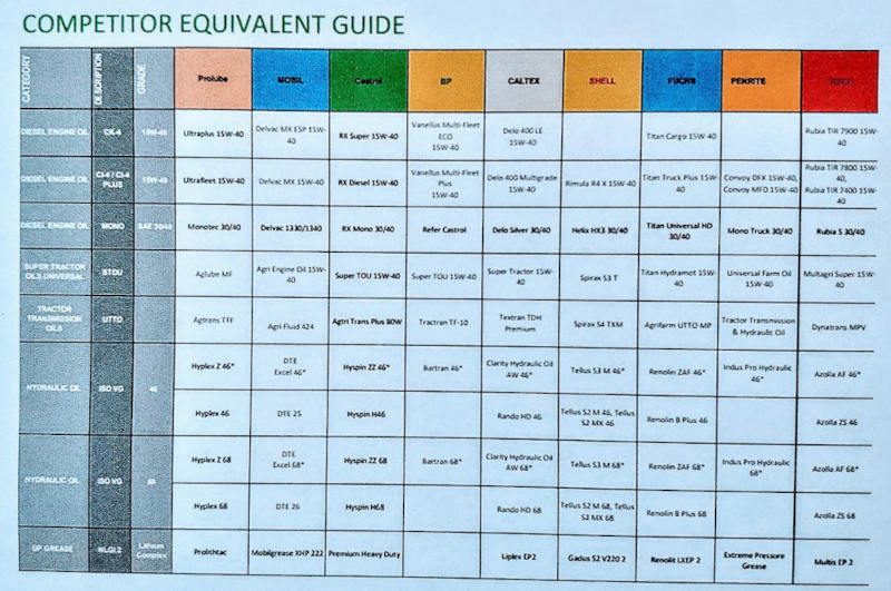 Competitor equivalent guide.