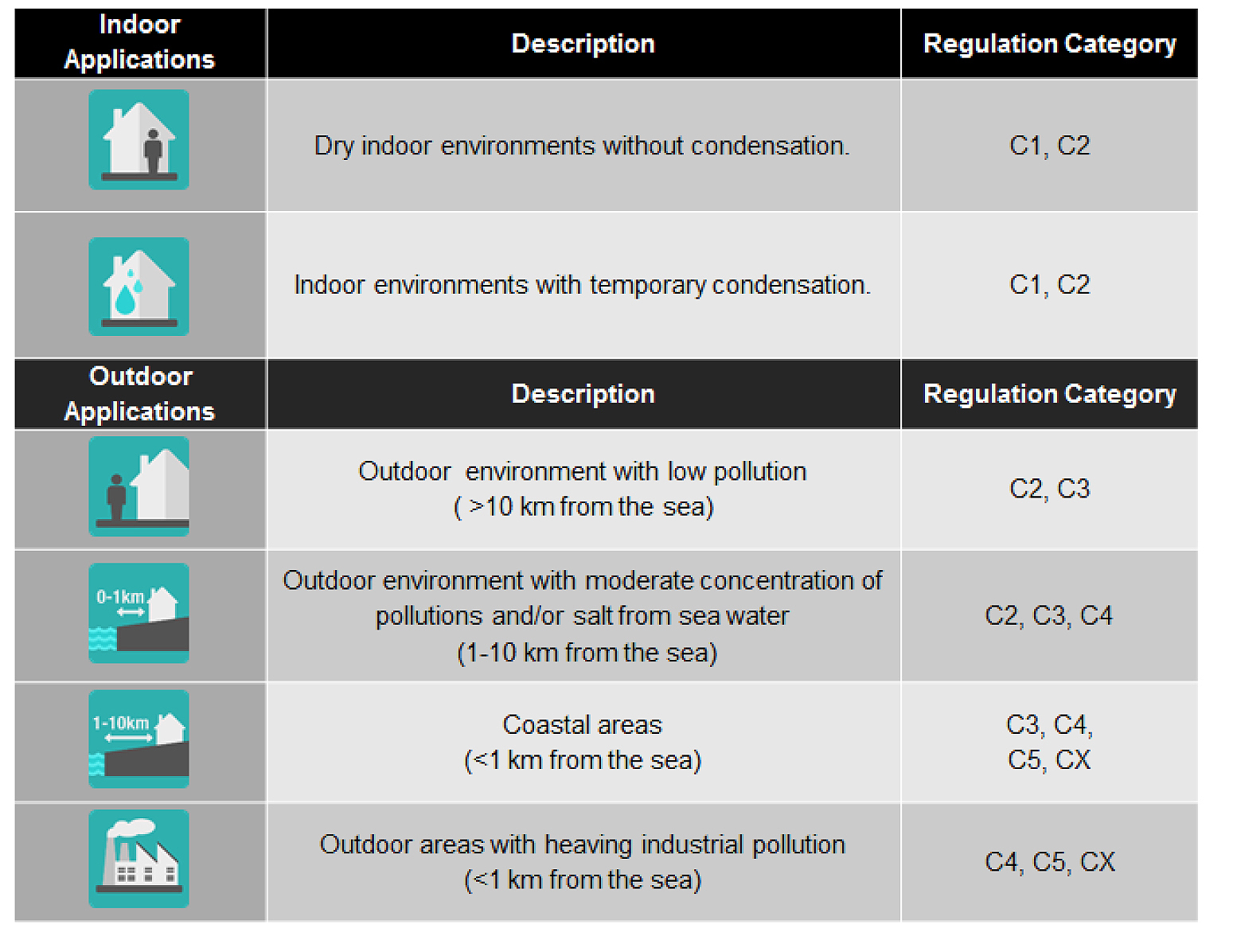The ISO 9223 standard for corrosion of metals and alloys specifies two methods for evaluating the atmospheric corrosivity of a site. Courtesy of: Moxa
