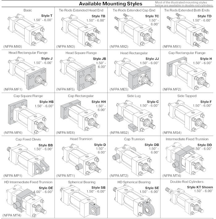 Each of these three types includes several mounting options to ensure the right fit for your application.