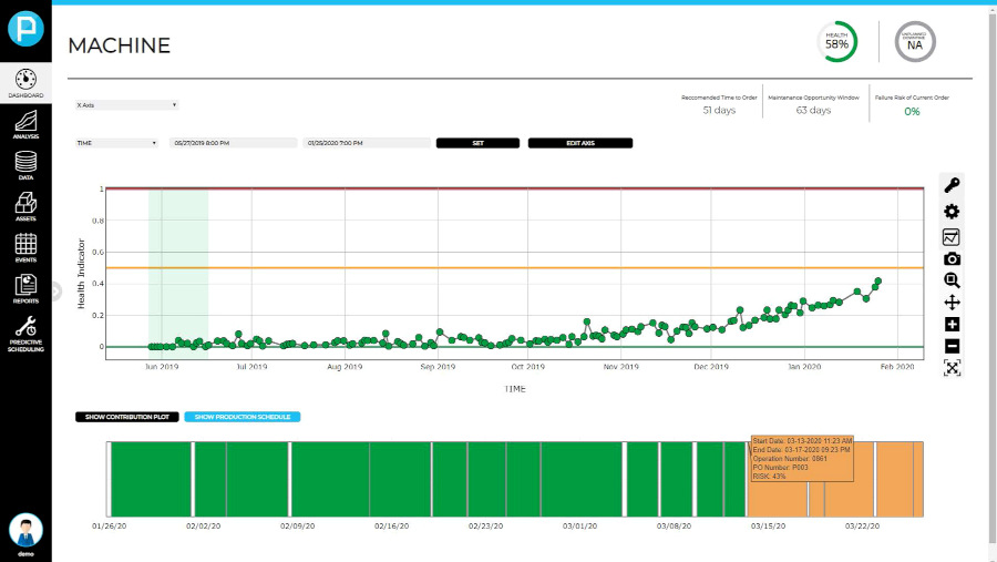 Maintenance and scheduling dashboard. It makes sense to combine production constraints and maintenance constraints in a single execution schedule.