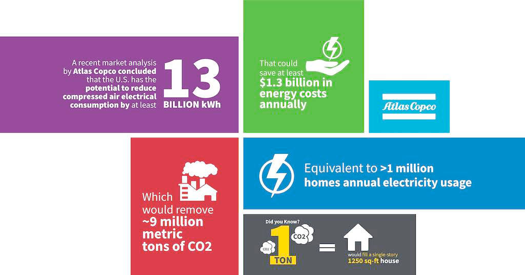 Courtesy: Atlas Copco