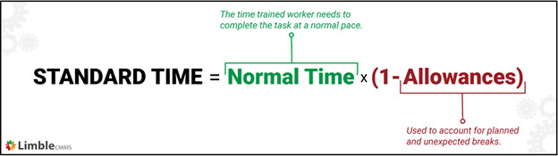 In time and motion study, standard time serves as a critical metric to evaluate production efficiency and identify areas of improvement at the bottom line of any facility.