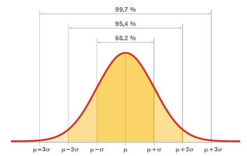 The usefulness of static alarm limits is limited, as they are based on statistical analysis of a common grouping of machines under similar operating conditions. Courtesy: STLE