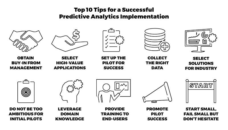 Top 10 tips for a successful predictive analytics implementation.