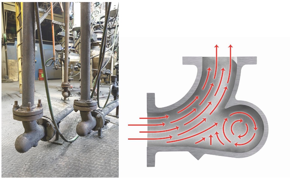 Figures 1a and 1b: A spherical vortex chamber protruding from the elbow diverts part of the flow where it forms a loosely packed mass that slowly rotates in the direction of flow, gently deflecting particles around the bend. Courtesy: Waupaca Foundry
