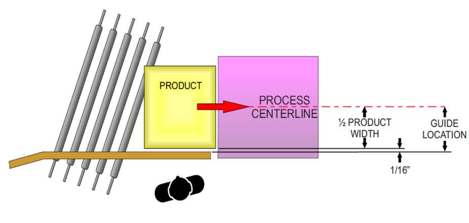 Figure 1: Attention to detail can reduce the possibility of conveyor jams. Courtesy: Adam Lawrence