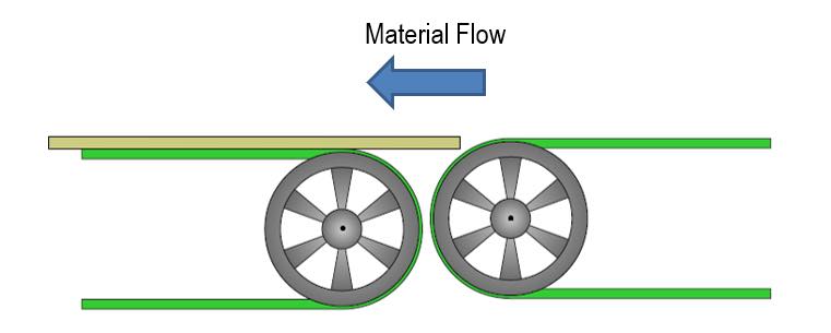 Figure 2: The laws of physics are the industrial engineer’s friend. Courtesy: Adam Lawrence