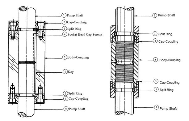 Figure 5: Examples of special couplings. Courtesy: EASA
