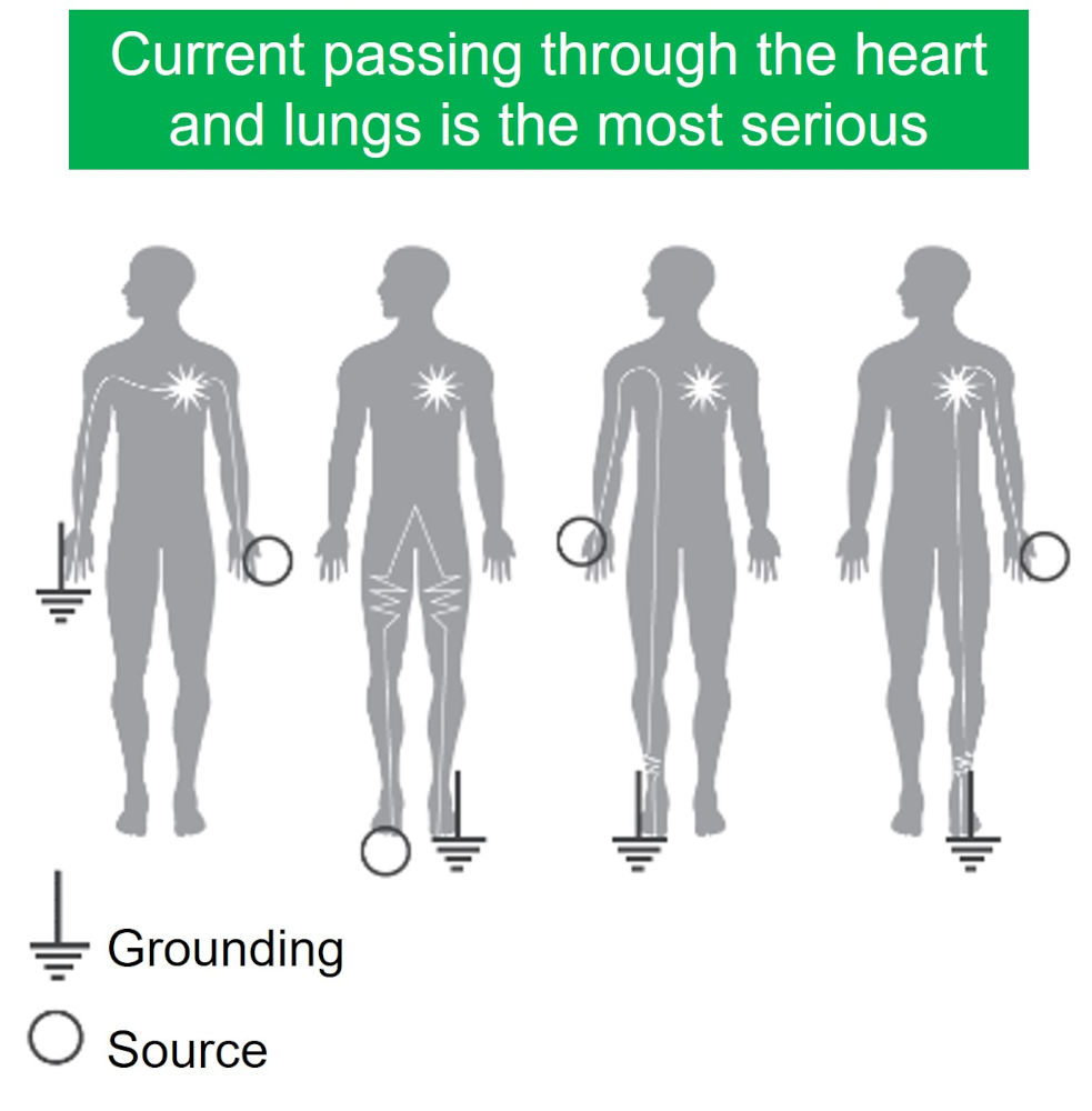Figure 2: Electrical current path through the human body. Courtesy: Schneider Electric