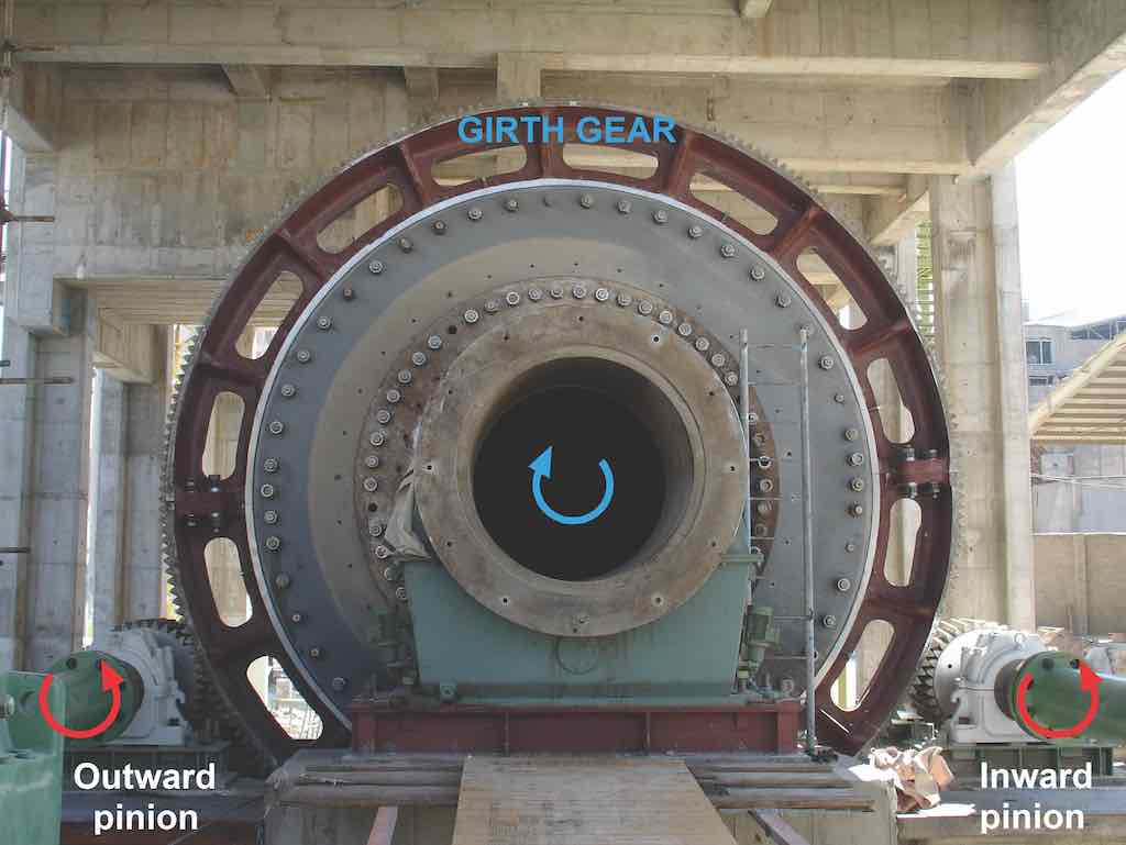Figure 2: Two pinion gears drive the girth gear on this double-drive cement ball mill. Courtesy: Lubrilog/STLE