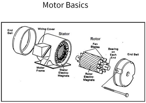 Motor Basics.