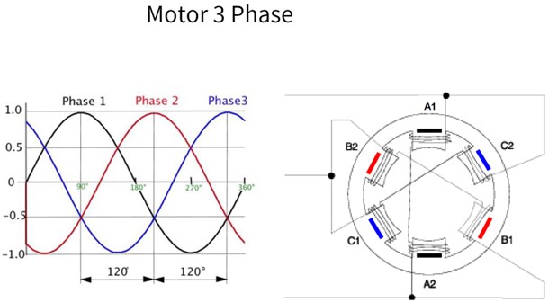 Motor 3 phase.
