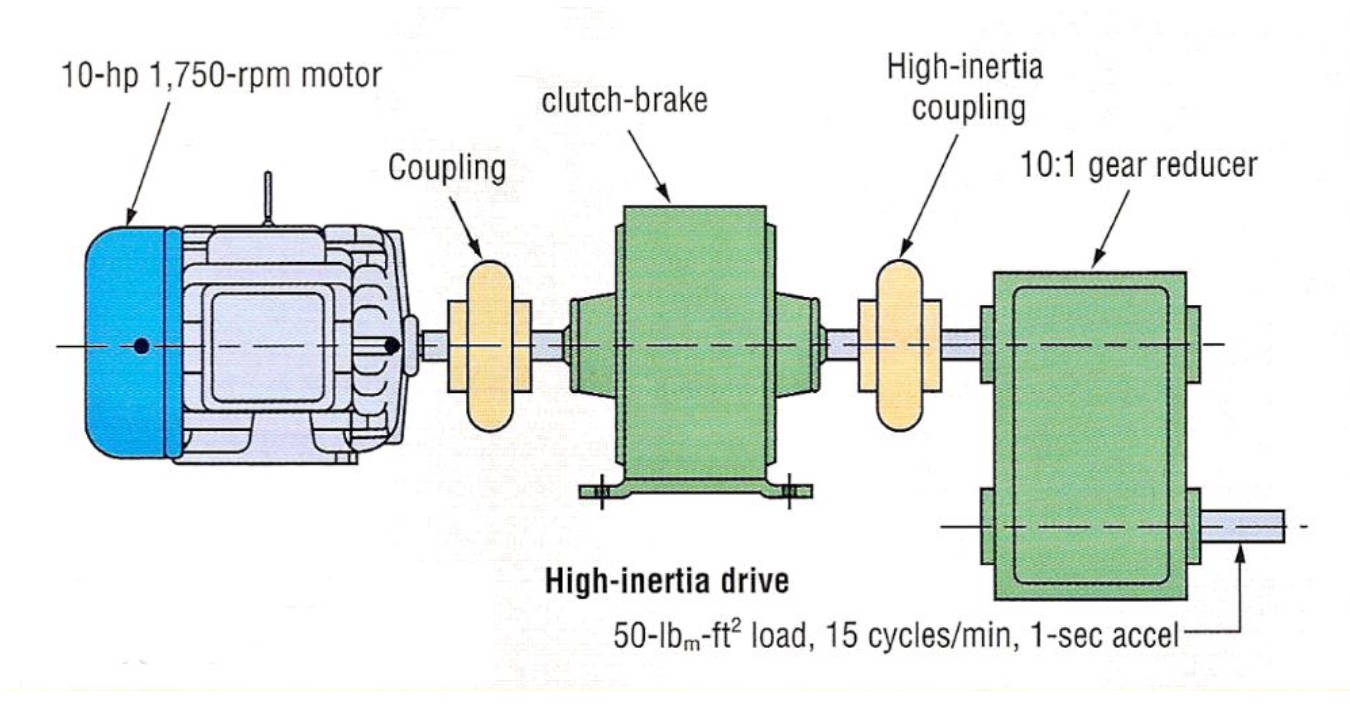 Figure 3: Mechanical powertrain example. Courtesy: Automation LLC