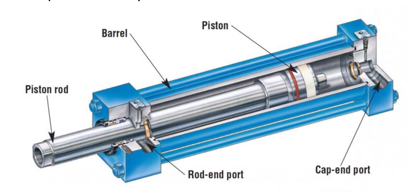 Figure 1. Example of a pneumatic cylinder. Courtesy: Automation LLC