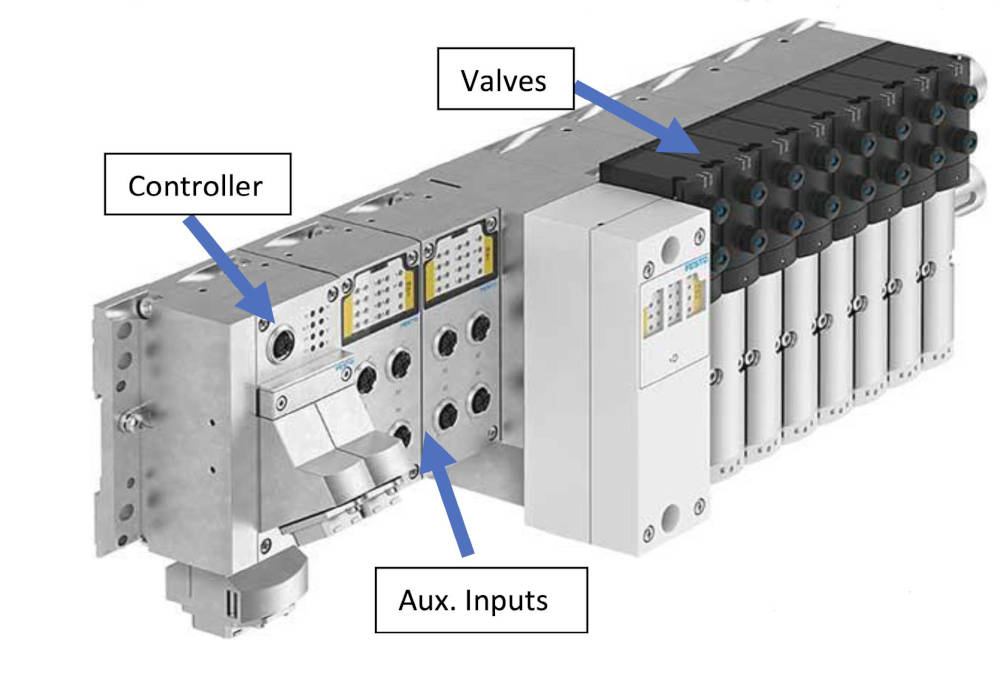 Figure 3: Example of a valve manifold. Courtesy: Automation LLC