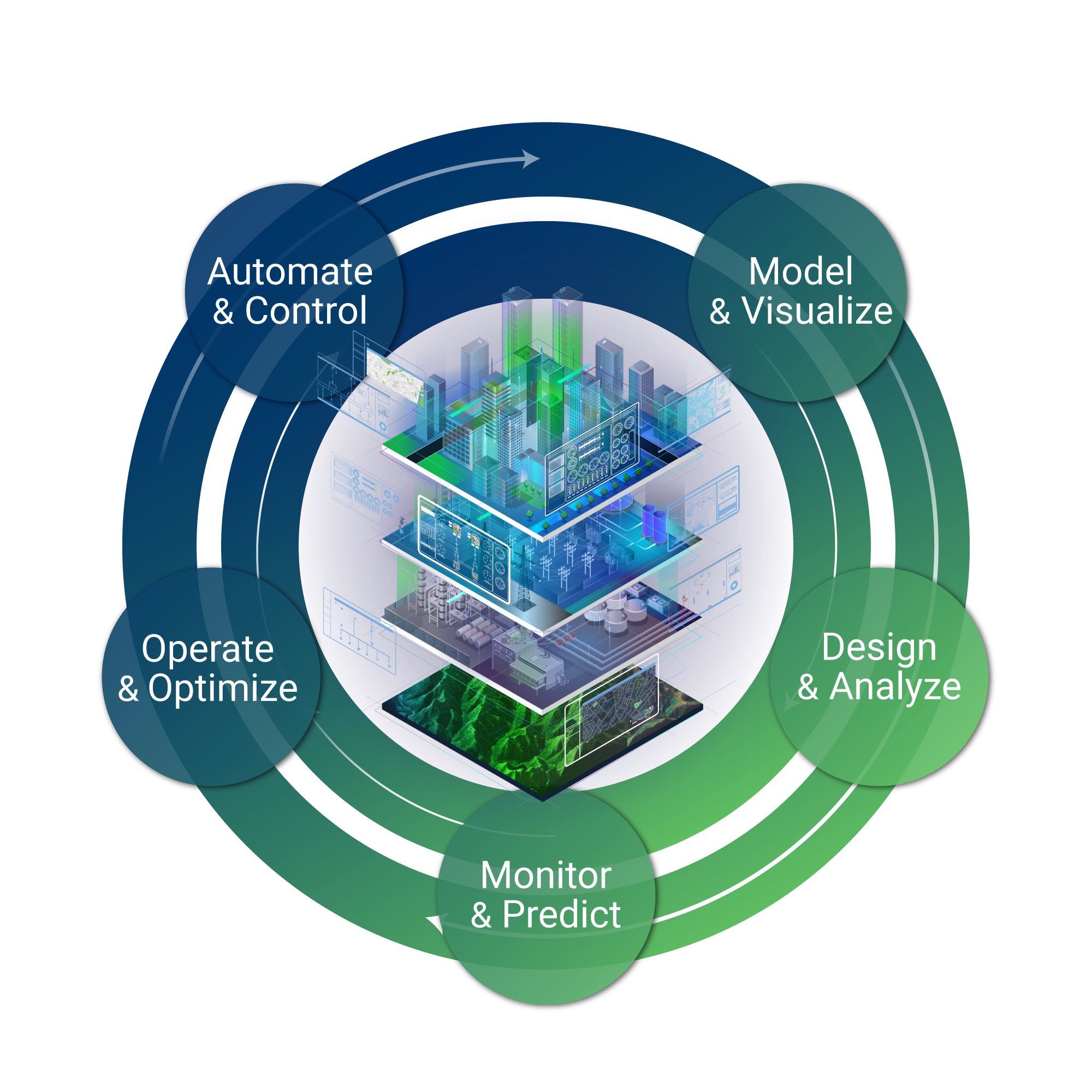 Figure 1: ETAP is an analytical engineering solution company specializing in the simulation, design, monitoring, control, operator training, optimizing and automating of power systems. ETAP's integrated digital twin platform offers the best comprehensive suite of enterprise solutions. Courtesy: Schneider Electric