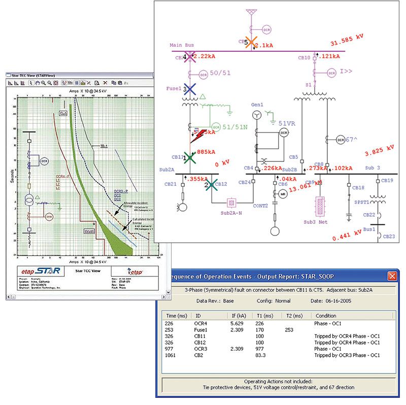 Figure 2: Screen captures of ETAP Predictive Stimulation Analysis information shows sequences of operations and time current curves, among other things. Courtesy: Schneider Electric