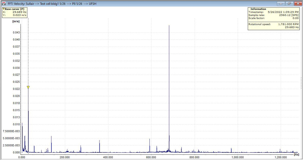 Charted vibration data can help reveal a compressor’s health and pinpoint failing parts, including predicting when those parts may fail. Courtesy: Hitachi Global Air Power US, LLC