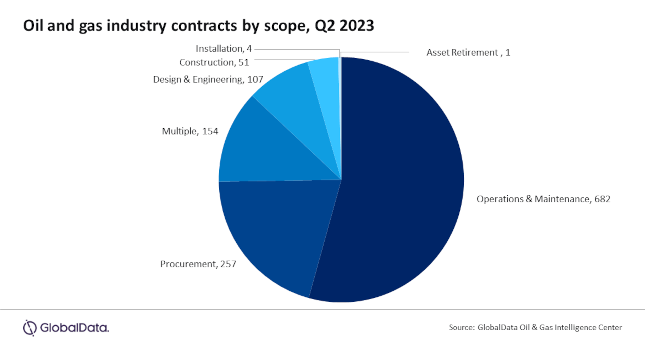 Courtesy: GlobalData