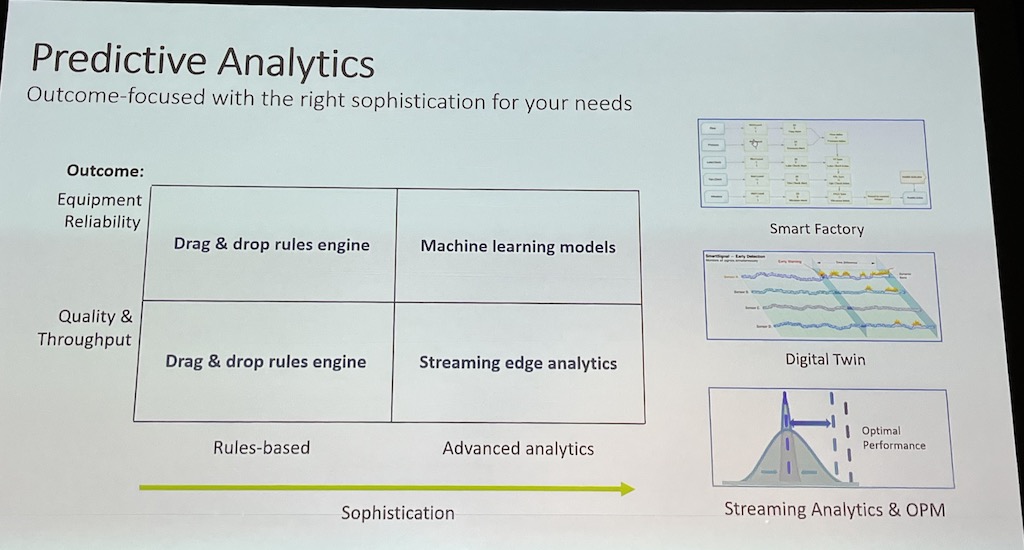 Effectively using predictive analytics can help automotive manufacturers become more cost-effective, agile and improve quality in their facilities. Courtesy: Chris Vavra, CFE Media and Technology