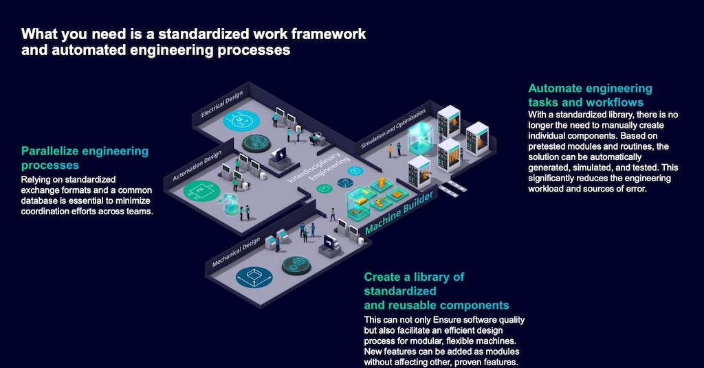 Figure 2: Standardized platforms allow engineering, collaboration and simulation while seamlessly integrating with both information technology and operational technology hardware. Courtesy: Siemens Industry