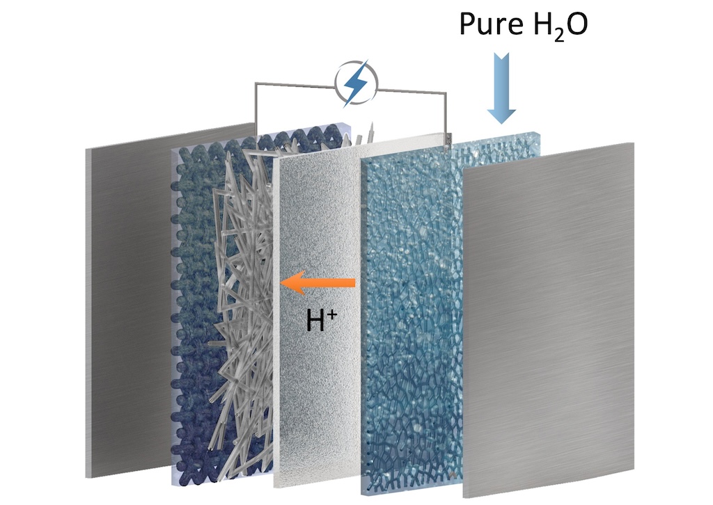 An electrolzyer configuration with a bicarbonate cathode, intermediate buffer layer, cation exchange membrane and a water anode. 