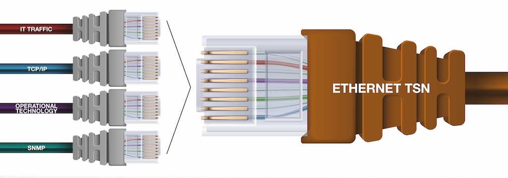 The CC-Link network with TSN enables operational technology as well as IT and other communication networks to exist on a single Ethernet cable, which supports more reliable communication.