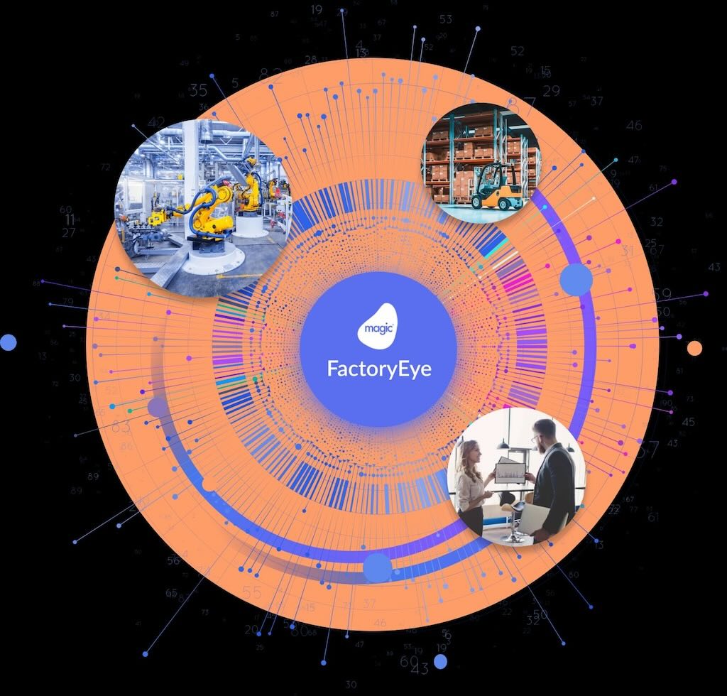 Figure 1: Predictive maintenance can help manufacturers detect and avoid failures, which will prevent downtime and lost revenue from occurring.