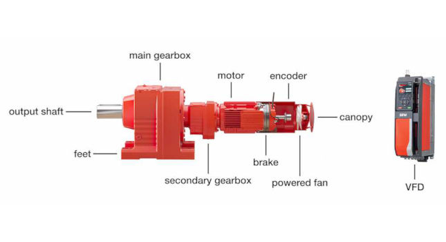 Courtesy: SEW-EURODRIVE