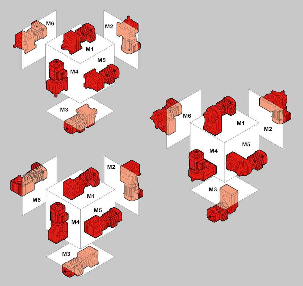 Figure 2: Gearbox mounting position identifiers vary among manufacturers. This is SEW-EURODRIVE’s system. Courtesy: SEW-EURODRIVE