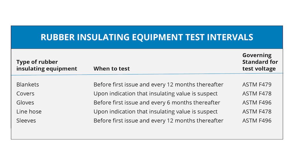 Example of an equipment testing interval with recommendations for inspection. Courtesy: Hedgehog Technologies
