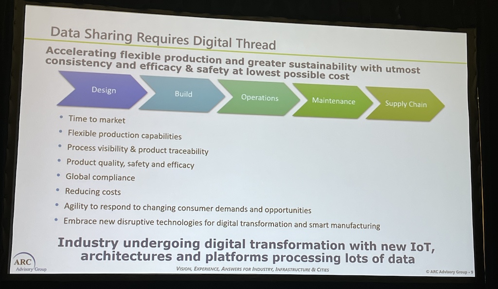 Accelerating flexible production and sustainability can help companies improve their design, build, supply chain and more.