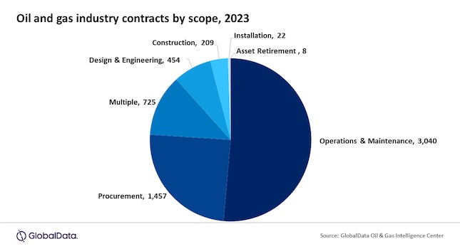 Courtesy: GlobalData