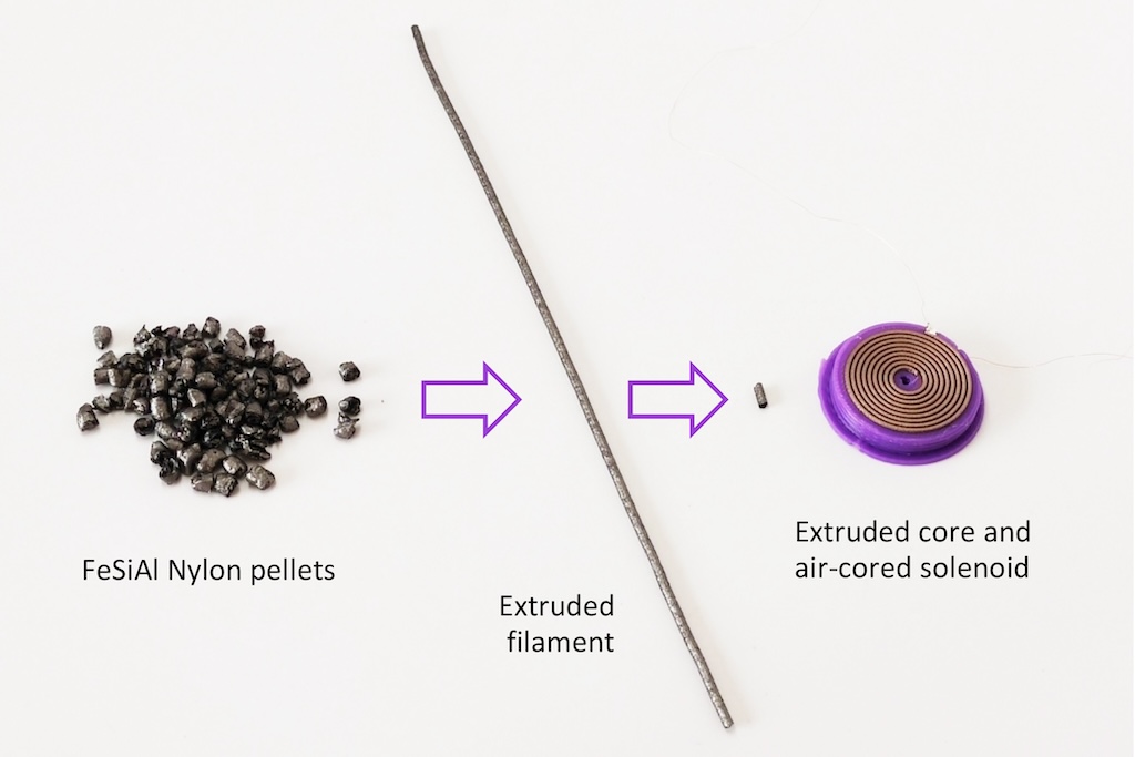 Solenoids are produced by precisely layering three different materials — a dielectric material that serves as an insulator, a conductive material that forms the electric coil, and a soft magnetic material that makes up the core. The soft magnetic material the researchers used, which is in the form of pellets, achieves higher performance than filament-based materials.