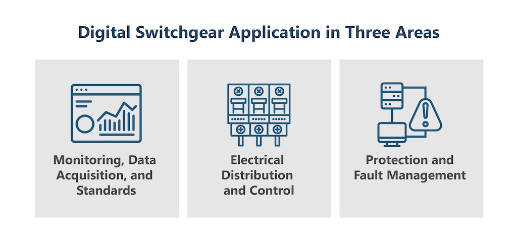 Figure 1: Digital switchgear application in monitoring, electrical distribution and protection and fault management.