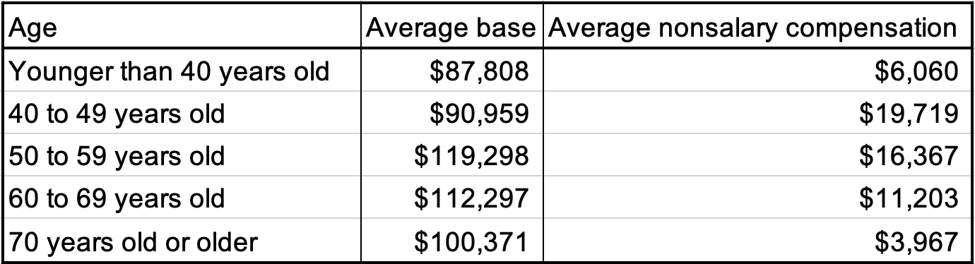 Table 1: The prime years for survey respondents to earn remains in their 50s, and the average age of respondents was 54 years old. Courtesy: Plant Engineering