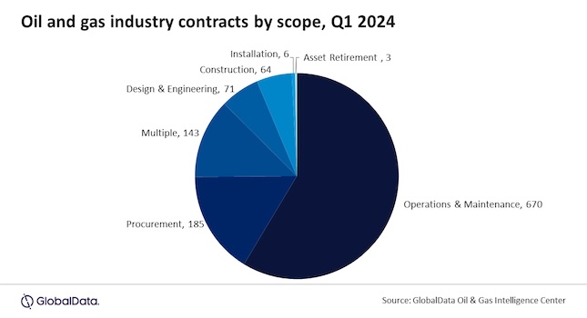 Courtesy: GlobalData