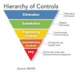|Courtesy: Electrical Safety Foundation