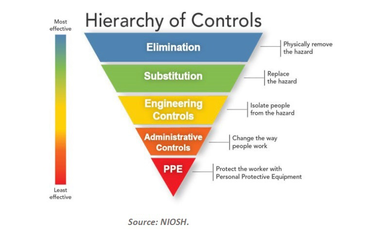 |Courtesy: Electrical Safety Foundation