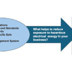 Courtesy: Electrical Safety Foundation