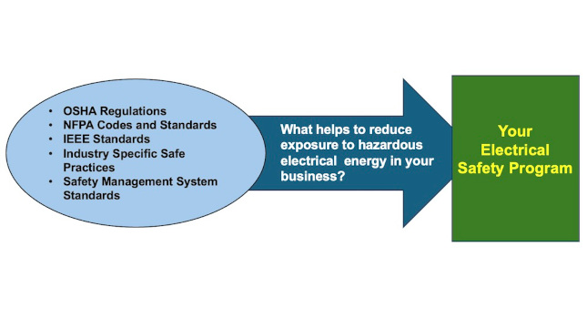 Courtesy: Electrical Safety Foundation