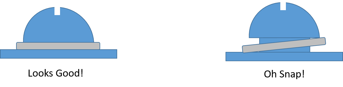Figure 4: proper and improper connections. Courtesy: Yaskawa America Inc.