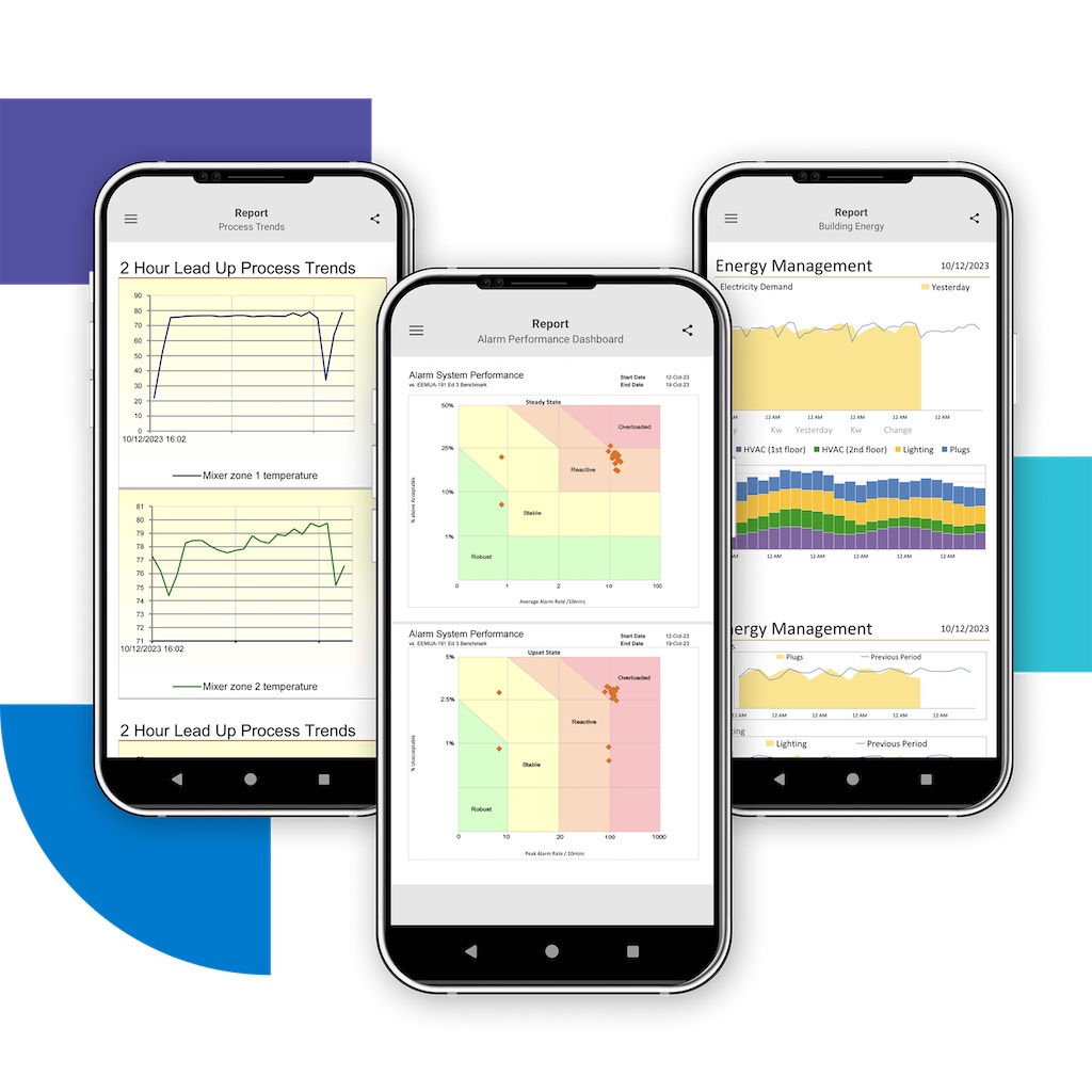 Figure 1: Reports sent to team members’ mobile devices provide heightened visibility into the critical processes monitored by remote alarm notification software. Remote alarm notification software also addresses improving operational efficiency, asset monitoring and reducing unplanned downtime. Courtesy: SmartSights
