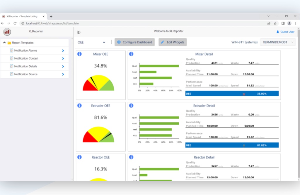 Figure 2: Third-party reporting software provides clear insights for effective decision-making and action, empowering users with operational intelligence to elevate performance. Courtesy: SmartSights