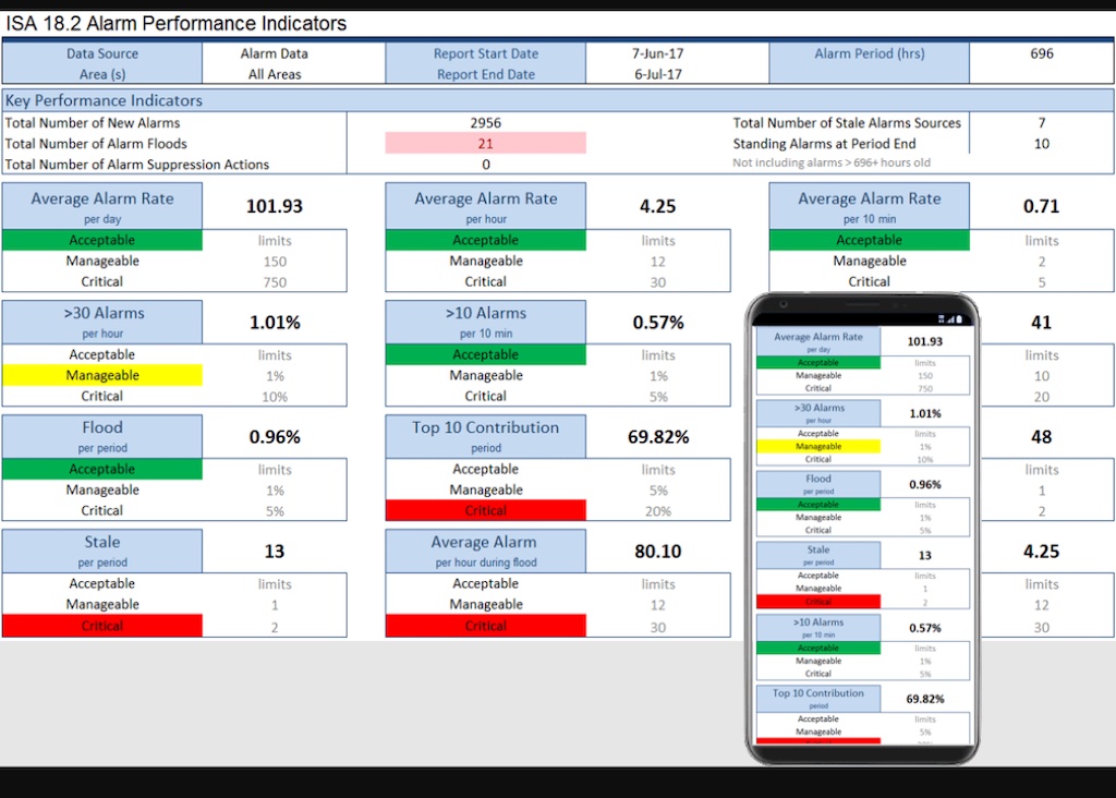 Figure 3: Tracking the performance and condition of machinery in real time enables manufacturers to make informed decisions that boost productivity and reduce costs. Real-time data also empowers manufacturers to make data-driven decisions, detect anomalies and optimize asset utilization. Courtesy: SmartSights